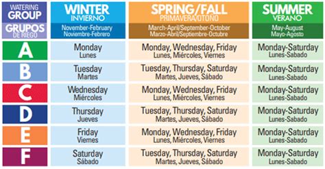 city of north las vegas utilities|Water Resources .